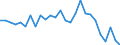 Country: Australia / Transaction: 610--Financial accounts; consolidated: 610--Financial accounts; consolidated: Net financial transactions / Sector: Total economy and rest of the world: Total economy: General government: State government / Measure: National currency, current prices