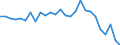 Country: Australia / Transaction: 610--Financial accounts; consolidated: 610--Financial accounts; consolidated: Net financial transactions / Sector: Total economy and rest of the world: Total economy: General government: State government / Measure: US $, current prices, current exchange rates, period-average