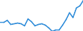 Country: Australia / Transaction: 610--Financial accounts; consolidated: 610--Financial accounts; consolidated: Net financial transactions / Sector: Total economy and rest of the world: Total economy: Households and non-profit institutions serving households / Measure: US $, current prices, current exchange rates, period-average