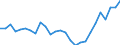 Country: Australia / Transaction: 610--Financial accounts; consolidated: 610--Financial accounts; consolidated: Net financial transactions / Sector: Total economy and rest of the world: Total economy: Households and non-profit institutions serving households: Households / Measure: National currency, current prices