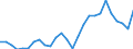 Country: Australia / Transaction: 610--Financial accounts; consolidated: 610--Financial accounts; consolidated: Net financial transactions / Sector: Total economy and rest of the world: Rest of the world / Measure: National currency, current prices