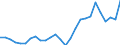 Country: Australia / Transaction: 610--Financial accounts; consolidated: 610--Financial accounts; consolidated: Net financial transactions / Sector: Total economy and rest of the world: Rest of the world / Measure: US $, current prices, current exchange rates, period-average