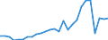 Country: Australia / Transaction: 610--Financial accounts; consolidated: 610--Financial accounts; consolidated: Net financial transactions: Net acquisition of financial assets / Sector: Total economy and rest of the world: Total economy / Measure: National currency, current prices