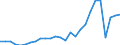 Country: Australia / Transaction: 610--Financial accounts; consolidated: 610--Financial accounts; consolidated: Net financial transactions: Net acquisition of financial assets / Sector: Total economy and rest of the world: Total economy / Measure: US $, current prices, current exchange rates, period-average
