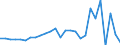 Country: Australia / Transaction: 610--Financial accounts; consolidated: 610--Financial accounts; consolidated: Net financial transactions: Net acquisition of financial assets / Sector: Total economy and rest of the world: Total economy: Non-financial corporations / Measure: National currency, current prices