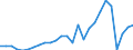 Country: Australia / Transaction: 610--Financial accounts; consolidated: 610--Financial accounts; consolidated: Net financial transactions: Net acquisition of financial assets / Sector: Total economy and rest of the world: Total economy: Financial corporations / Measure: National currency, current prices