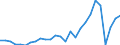 Country: Australia / Transaction: 610--Financial accounts; consolidated: 610--Financial accounts; consolidated: Net financial transactions: Net acquisition of financial assets / Sector: Total economy and rest of the world: Total economy: Financial corporations / Measure: US $, current prices, current exchange rates, period-average