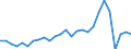 Country: Australia / Transaction: 610--Financial accounts; consolidated: 610--Financial accounts; consolidated: Net financial transactions: Net acquisition of financial assets / Sector: Total economy and rest of the world: Total economy: Financial corporations: Central bank and other depository corporations / Measure: National currency, current prices