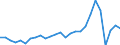 Country: Australia / Transaction: 610--Financial accounts; consolidated: 610--Financial accounts; consolidated: Net financial transactions: Net acquisition of financial assets / Sector: Total economy and rest of the world: Total economy: Financial corporations: Central bank and other depository corporations / Measure: US $, current prices, current exchange rates, period-average