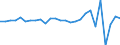 Country: Australia / Transaction: 610--Financial accounts; consolidated: 610--Financial accounts; consolidated: Net financial transactions: Net acquisition of financial assets / Sector: Total economy and rest of the world: Total economy: Financial corporations: Central bank and other depository corporations: Central bank / Measure: National currency, current prices