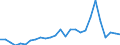 Country: Australia / Transaction: 610--Financial accounts; consolidated: 610--Financial accounts; consolidated: Net financial transactions: Net acquisition of financial assets / Sector: Total economy and rest of the world: Total economy: Financial corporations: Central bank and other depository corporations: Other depository corporations / Measure: National currency, current prices