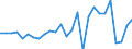 Country: Australia / Transaction: 610--Financial accounts; consolidated: 610--Financial accounts; consolidated: Net financial transactions: Net acquisition of financial assets / Sector: Total economy and rest of the world: Total economy: Financial corporations: Other financial intermediaries / Measure: National currency, current prices