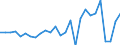 Country: Australia / Transaction: 610--Financial accounts; consolidated: 610--Financial accounts; consolidated: Net financial transactions: Net acquisition of financial assets / Sector: Total economy and rest of the world: Total economy: Financial corporations: Other financial intermediaries / Measure: US $, current prices, current exchange rates, period-average