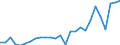 Country: Australia / Transaction: 610--Financial accounts; consolidated: 610--Financial accounts; consolidated: Net financial transactions: Net acquisition of financial assets / Sector: Total economy and rest of the world: Total economy: Financial corporations: Insurance corporations and pension funds / Measure: US $, current prices, current exchange rates, period-average
