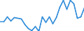 Country: Australia / Transaction: 610--Financial accounts; consolidated: 610--Financial accounts; consolidated: Net financial transactions: Net acquisition of financial assets / Sector: Total economy and rest of the world: Total economy: General government / Measure: National currency, current prices
