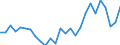 Country: Australia / Transaction: 610--Financial accounts; consolidated: 610--Financial accounts; consolidated: Net financial transactions: Net acquisition of financial assets / Sector: Total economy and rest of the world: Total economy: General government / Measure: US $, current prices, current exchange rates, period-average