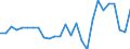 Country: Australia / Transaction: 610--Financial accounts; consolidated: 610--Financial accounts; consolidated: Net financial transactions: Net acquisition of financial assets / Sector: Total economy and rest of the world: Total economy: General government: Central government / Measure: National currency, current prices