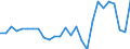 Country: Australia / Transaction: 610--Financial accounts; consolidated: 610--Financial accounts; consolidated: Net financial transactions: Net acquisition of financial assets / Sector: Total economy and rest of the world: Total economy: General government: Central government / Measure: US $, current prices, current exchange rates, period-average