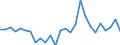 Country: Australia / Transaction: 610--Financial accounts; consolidated: 610--Financial accounts; consolidated: Net financial transactions: Net acquisition of financial assets / Sector: Total economy and rest of the world: Total economy: General government: State government / Measure: National currency, current prices