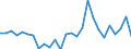 Country: Australia / Transaction: 610--Financial accounts; consolidated: 610--Financial accounts; consolidated: Net financial transactions: Net acquisition of financial assets / Sector: Total economy and rest of the world: Total economy: General government: State government / Measure: US $, current prices, current exchange rates, period-average