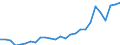 Country: Australia / Transaction: 610--Financial accounts; consolidated: 610--Financial accounts; consolidated: Net financial transactions: Net acquisition of financial assets / Sector: Total economy and rest of the world: Total economy: Households and non-profit institutions serving households / Measure: US $, current prices, current exchange rates, period-average
