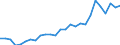 Country: Australia / Transaction: 610--Financial accounts; consolidated: 610--Financial accounts; consolidated: Net financial transactions: Net acquisition of financial assets / Sector: Total economy and rest of the world: Total economy: Households and non-profit institutions serving households: Households / Measure: National currency, current prices