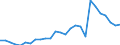 Country: Australia / Transaction: 610--Financial accounts; consolidated: 610--Financial accounts; consolidated: Net financial transactions: Net acquisition of financial assets / Sector: Total economy and rest of the world: Rest of the world / Measure: National currency, current prices