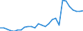 Country: Australia / Transaction: 610--Financial accounts; consolidated: 610--Financial accounts; consolidated: Net financial transactions: Net acquisition of financial assets / Sector: Total economy and rest of the world: Rest of the world / Measure: US $, current prices, current exchange rates, period-average
