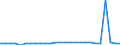 Country: Australia / Transaction: 610--Financial accounts; consolidated: 610--Financial accounts; consolidated: Net financial transactions: Net acquisition of financial assets: Monetary gold and SDRs / Sector: Total economy and rest of the world: Total economy / Measure: National currency, current prices