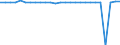Country: Australia / Transaction: 610--Financial accounts; consolidated: 610--Financial accounts; consolidated: Net financial transactions: Net acquisition of financial assets: Monetary gold and SDRs / Sector: Total economy and rest of the world: Rest of the world / Measure: National currency, current prices