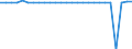 Country: Australia / Transaction: 610--Financial accounts; consolidated: 610--Financial accounts; consolidated: Net financial transactions: Net acquisition of financial assets: Monetary gold and SDRs / Sector: Total economy and rest of the world: Rest of the world / Measure: US $, current prices, current exchange rates, period-average