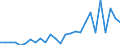 Country: Australia / Transaction: 610--Financial accounts; consolidated: 610--Financial accounts; consolidated: Net financial transactions: Net acquisition of financial assets: Currency and deposits / Sector: Total economy and rest of the world: Total economy / Measure: National currency, current prices