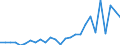 Country: Australia / Transaction: 610--Financial accounts; consolidated: 610--Financial accounts; consolidated: Net financial transactions: Net acquisition of financial assets: Currency and deposits / Sector: Total economy and rest of the world: Total economy / Measure: US $, current prices, current exchange rates, period-average