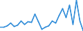 Country: Australia / Transaction: 610--Financial accounts; consolidated: 610--Financial accounts; consolidated: Net financial transactions: Net acquisition of financial assets: Currency and deposits / Sector: Total economy and rest of the world: Total economy: Non-financial corporations / Measure: National currency, current prices
