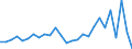 Country: Australia / Transaction: 610--Financial accounts; consolidated: 610--Financial accounts; consolidated: Net financial transactions: Net acquisition of financial assets: Currency and deposits / Sector: Total economy and rest of the world: Total economy: Non-financial corporations / Measure: US $, current prices, current exchange rates, period-average