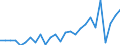 Country: Australia / Transaction: 610--Financial accounts; consolidated: 610--Financial accounts; consolidated: Net financial transactions: Net acquisition of financial assets: Currency and deposits / Sector: Total economy and rest of the world: Total economy: Financial corporations / Measure: National currency, current prices