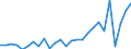 Country: Australia / Transaction: 610--Financial accounts; consolidated: 610--Financial accounts; consolidated: Net financial transactions: Net acquisition of financial assets: Currency and deposits / Sector: Total economy and rest of the world: Total economy: Financial corporations / Measure: US $, current prices, current exchange rates, period-average