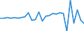 Country: Australia / Transaction: 610--Financial accounts; consolidated: 610--Financial accounts; consolidated: Net financial transactions: Net acquisition of financial assets: Currency and deposits / Sector: Total economy and rest of the world: Total economy: Financial corporations: Central bank and other depository corporations / Measure: National currency, current prices