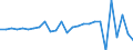Country: Australia / Transaction: 610--Financial accounts; consolidated: 610--Financial accounts; consolidated: Net financial transactions: Net acquisition of financial assets: Currency and deposits / Sector: Total economy and rest of the world: Total economy: Financial corporations: Central bank and other depository corporations / Measure: US $, current prices, current exchange rates, period-average