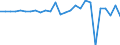 Country: Australia / Transaction: 610--Financial accounts; consolidated: 610--Financial accounts; consolidated: Net financial transactions: Net acquisition of financial assets: Currency and deposits / Sector: Total economy and rest of the world: Total economy: Financial corporations: Central bank and other depository corporations: Central bank / Measure: National currency, current prices
