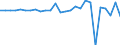Country: Australia / Transaction: 610--Financial accounts; consolidated: 610--Financial accounts; consolidated: Net financial transactions: Net acquisition of financial assets: Currency and deposits / Sector: Total economy and rest of the world: Total economy: Financial corporations: Central bank and other depository corporations: Central bank / Measure: US $, current prices, current exchange rates, period-average