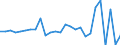 Country: Australia / Transaction: 610--Financial accounts; consolidated: 610--Financial accounts; consolidated: Net financial transactions: Net acquisition of financial assets: Currency and deposits / Sector: Total economy and rest of the world: Total economy: Financial corporations: Central bank and other depository corporations: Other depository corporations / Measure: National currency, current prices