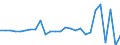 Country: Australia / Transaction: 610--Financial accounts; consolidated: 610--Financial accounts; consolidated: Net financial transactions: Net acquisition of financial assets: Currency and deposits / Sector: Total economy and rest of the world: Total economy: Financial corporations: Central bank and other depository corporations: Other depository corporations / Measure: US $, current prices, current exchange rates, period-average
