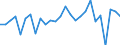 Country: Australia / Transaction: 610--Financial accounts; consolidated: 610--Financial accounts; consolidated: Net financial transactions: Net acquisition of financial assets: Currency and deposits / Sector: Total economy and rest of the world: Total economy: Financial corporations: Other financial intermediaries / Measure: National currency, current prices