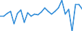 Country: Australia / Transaction: 610--Financial accounts; consolidated: 610--Financial accounts; consolidated: Net financial transactions: Net acquisition of financial assets: Currency and deposits / Sector: Total economy and rest of the world: Total economy: Financial corporations: Other financial intermediaries / Measure: US $, current prices, current exchange rates, period-average