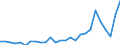 Country: Australia / Transaction: 610--Financial accounts; consolidated: 610--Financial accounts; consolidated: Net financial transactions: Net acquisition of financial assets: Currency and deposits / Sector: Total economy and rest of the world: Total economy: Financial corporations: Insurance corporations and pension funds / Measure: National currency, current prices