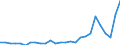Country: Australia / Transaction: 610--Financial accounts; consolidated: 610--Financial accounts; consolidated: Net financial transactions: Net acquisition of financial assets: Currency and deposits / Sector: Total economy and rest of the world: Total economy: Financial corporations: Insurance corporations and pension funds / Measure: US $, current prices, current exchange rates, period-average