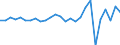Country: Australia / Transaction: 610--Financial accounts; consolidated: 610--Financial accounts; consolidated: Net financial transactions: Net acquisition of financial assets: Currency and deposits / Sector: Total economy and rest of the world: Total economy: General government / Measure: National currency, current prices
