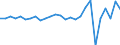 Country: Australia / Transaction: 610--Financial accounts; consolidated: 610--Financial accounts; consolidated: Net financial transactions: Net acquisition of financial assets: Currency and deposits / Sector: Total economy and rest of the world: Total economy: General government / Measure: US $, current prices, current exchange rates, period-average