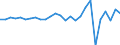 Country: Australia / Transaction: 610--Financial accounts; consolidated: 610--Financial accounts; consolidated: Net financial transactions: Net acquisition of financial assets: Currency and deposits / Sector: Total economy and rest of the world: Total economy: General government: Central government / Measure: National currency, current prices